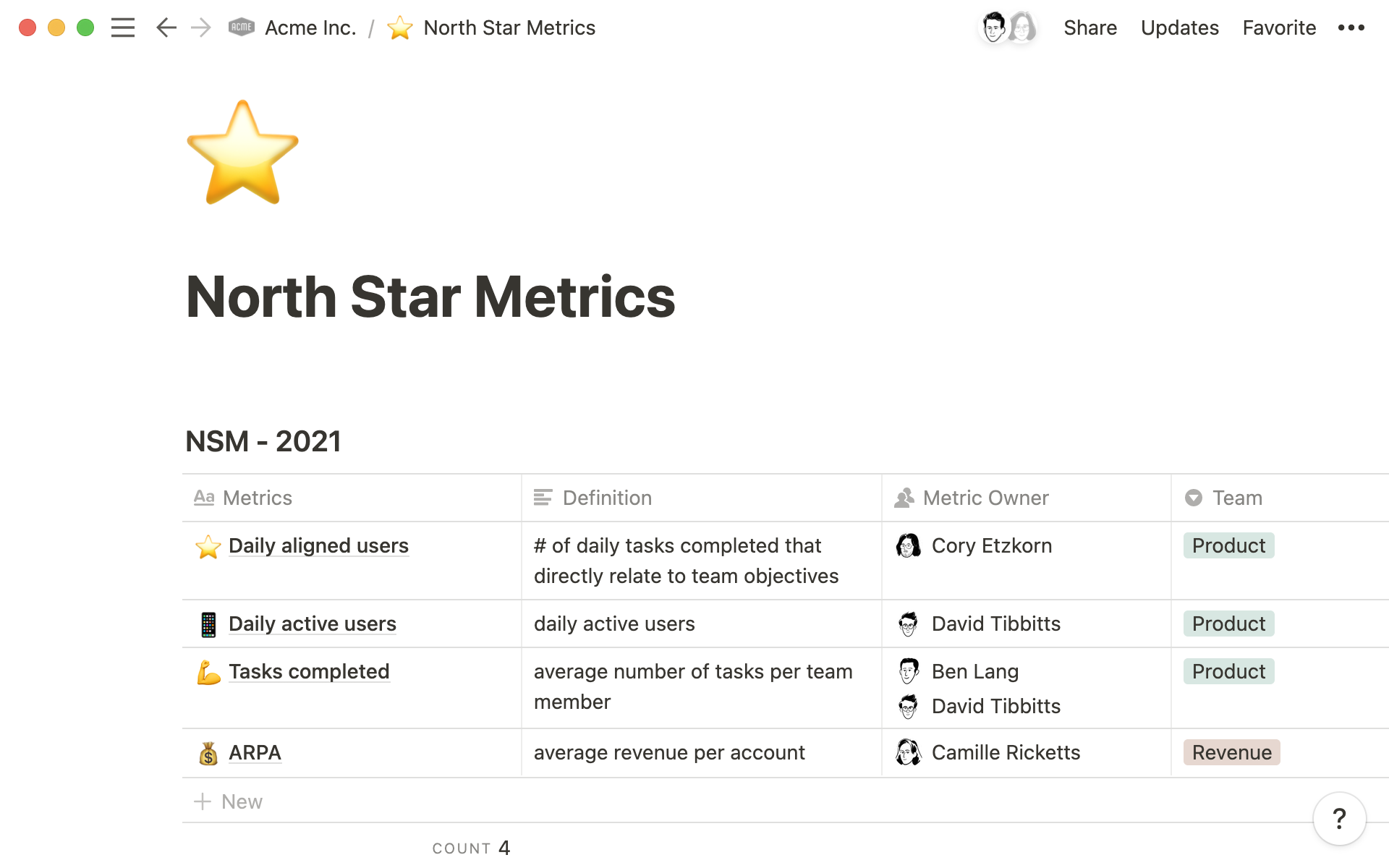 metrics tracker template