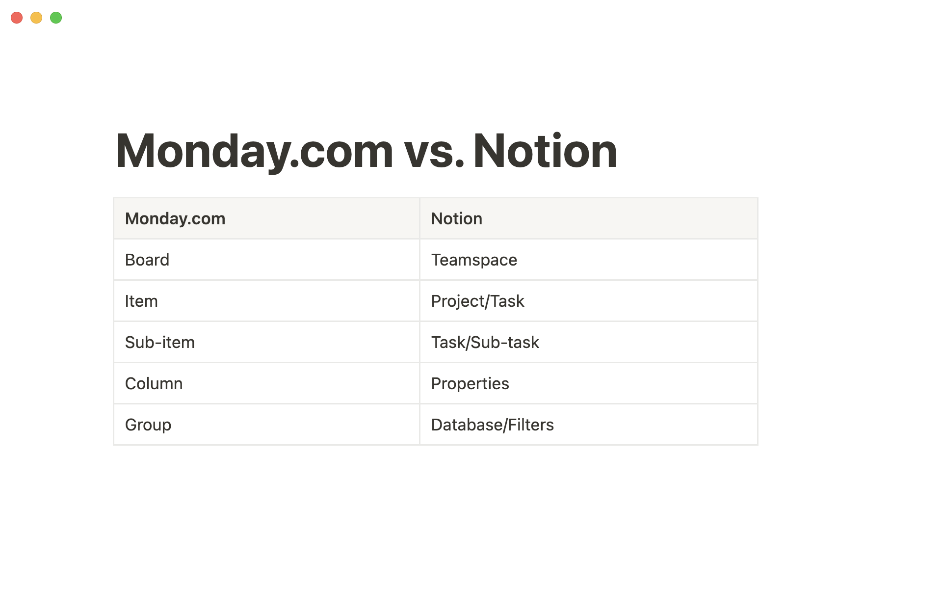 Here's how Monday.com translates into Notion.