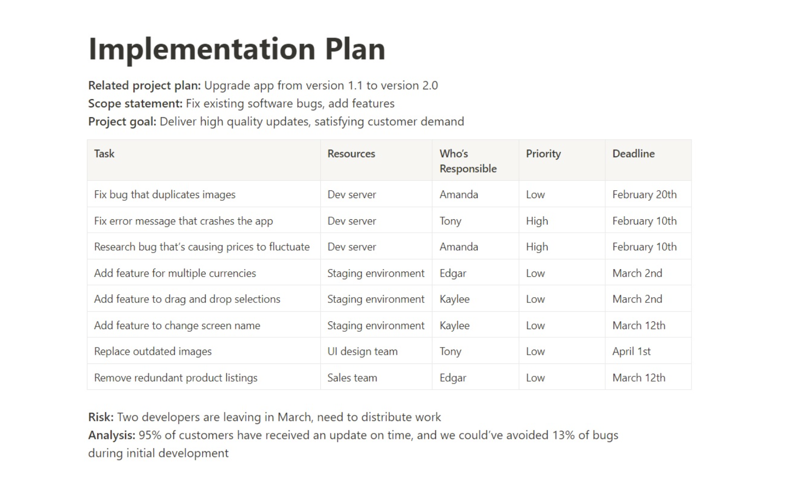 Implementation plan example