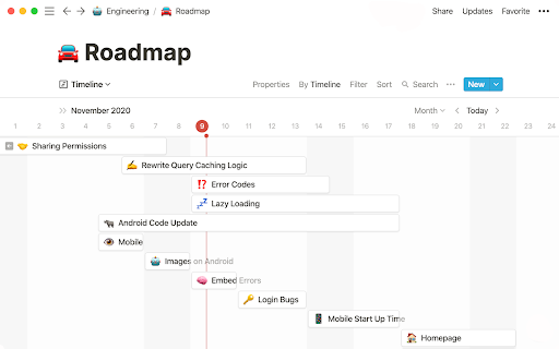 A screenshot of a roadmap.